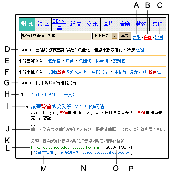 Openfind ϥ